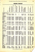 1955 Canadian Service Data Book017.jpg